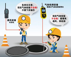 岷县有限空间操作说明